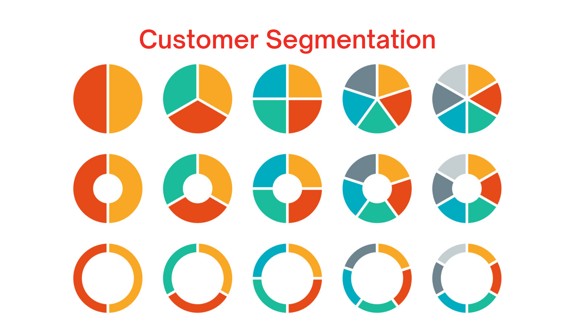 customer segmentation for medical device marketers